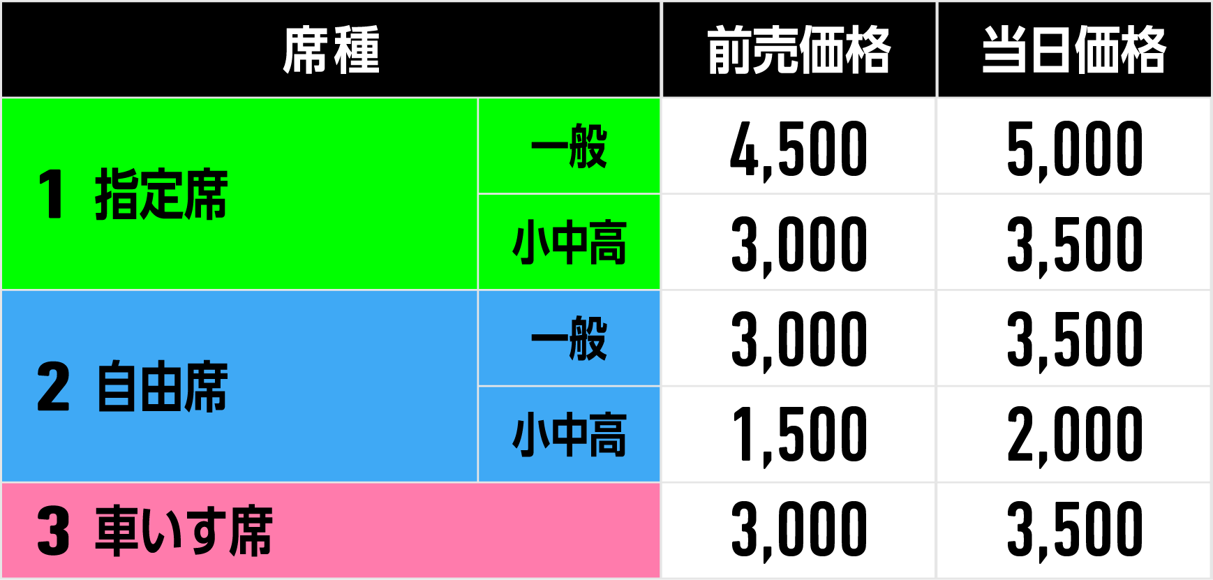 ワンウェイチケット　グレード5 チケット 5面/マリン｜HISAGO ヒサゴ株式会社｜ラベル・伝票・雑貨