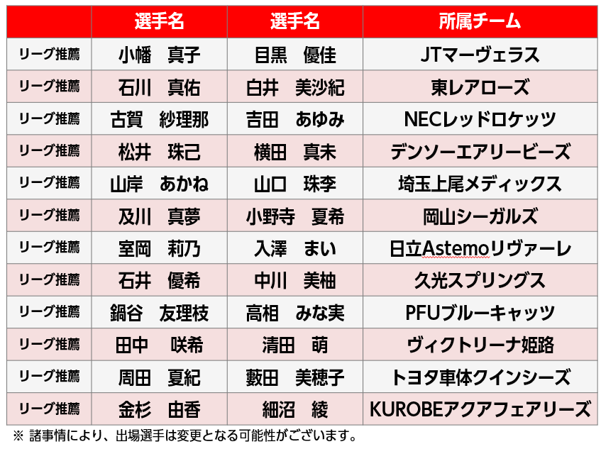 2021-22 オールスター最新情報と出場選手をお知らせ！ ニュース
