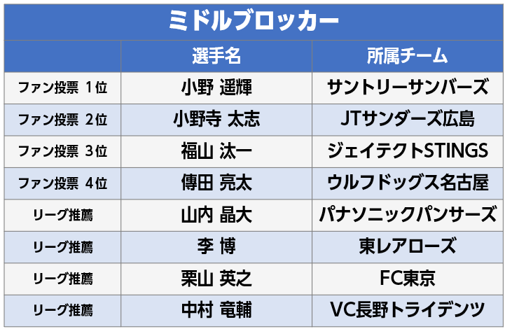 2021-22 オールスター最新情報と出場選手をお知らせ！ ニュース