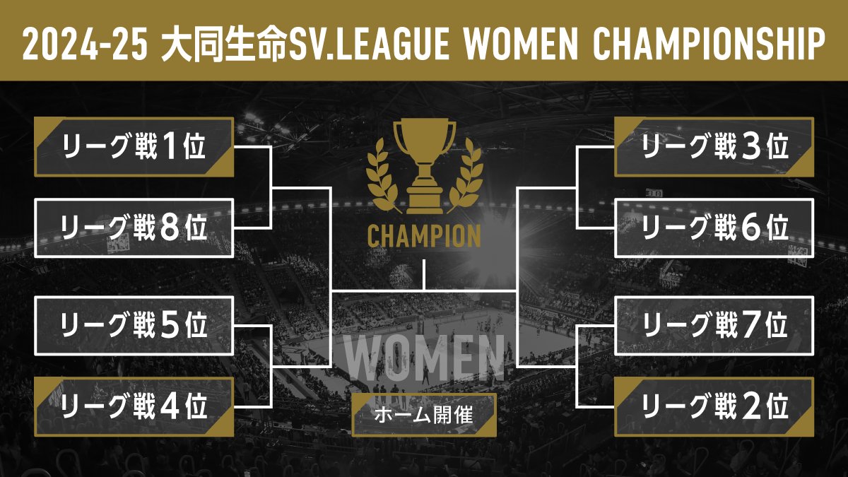 2024-25 大同生命SV.LEAGUE WOMEN チャンピオンシップ開催日程の