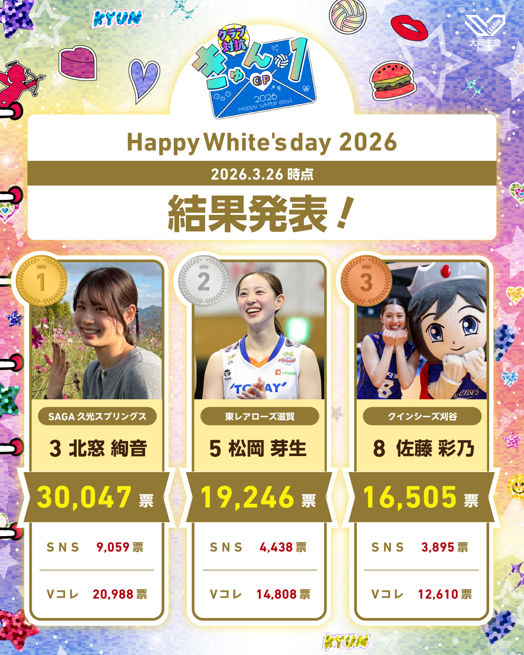 1位から3位の結果