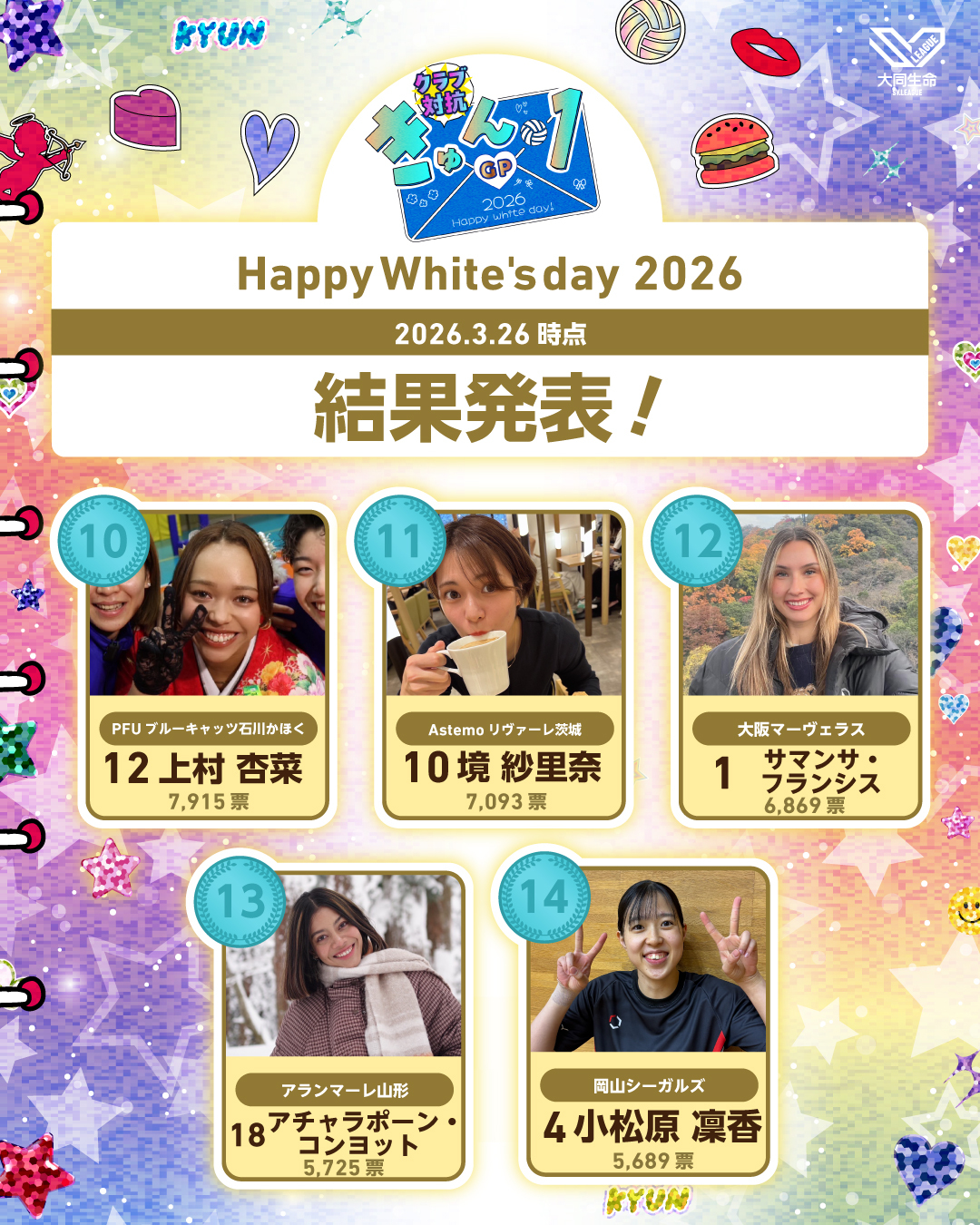 10位から14位の結果