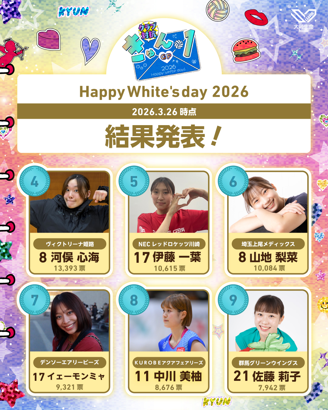 4位から9位の結果