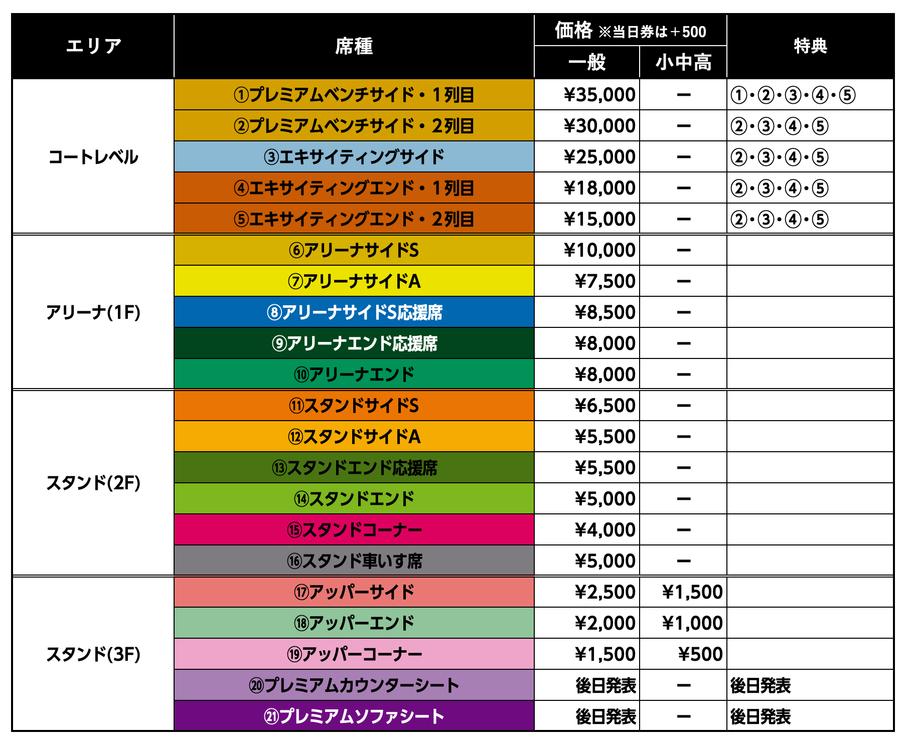 チケット情報】2025-26 大同生命SV.LEAGUE WOMEN CHAMPIONSHIP Finals