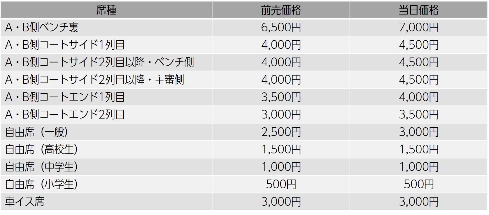 バレーボール☆ Vリーグ  チケット チケットV