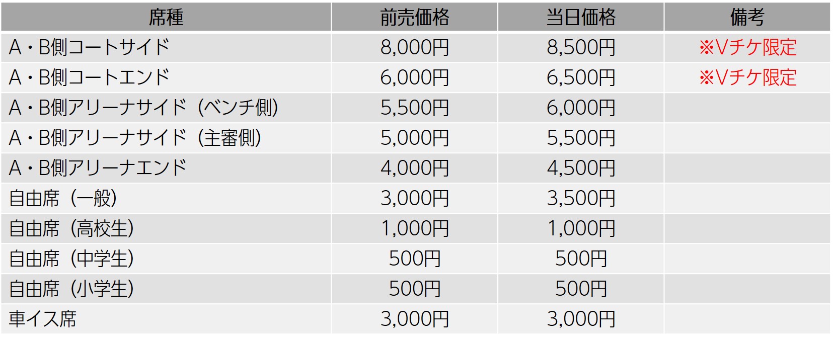 Vリーグ 2月18日チケット