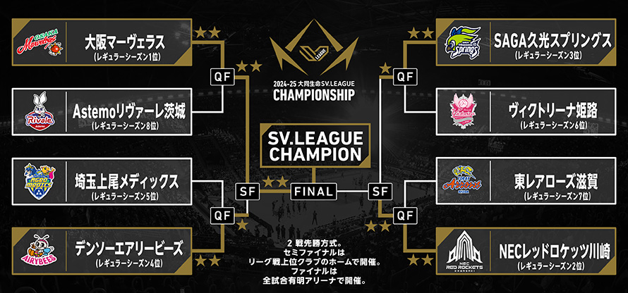 【お年玉セール特価】 2024-25 大同生命SV.LEAGUE Finals CHAMPIONSHIP WOMEN その他