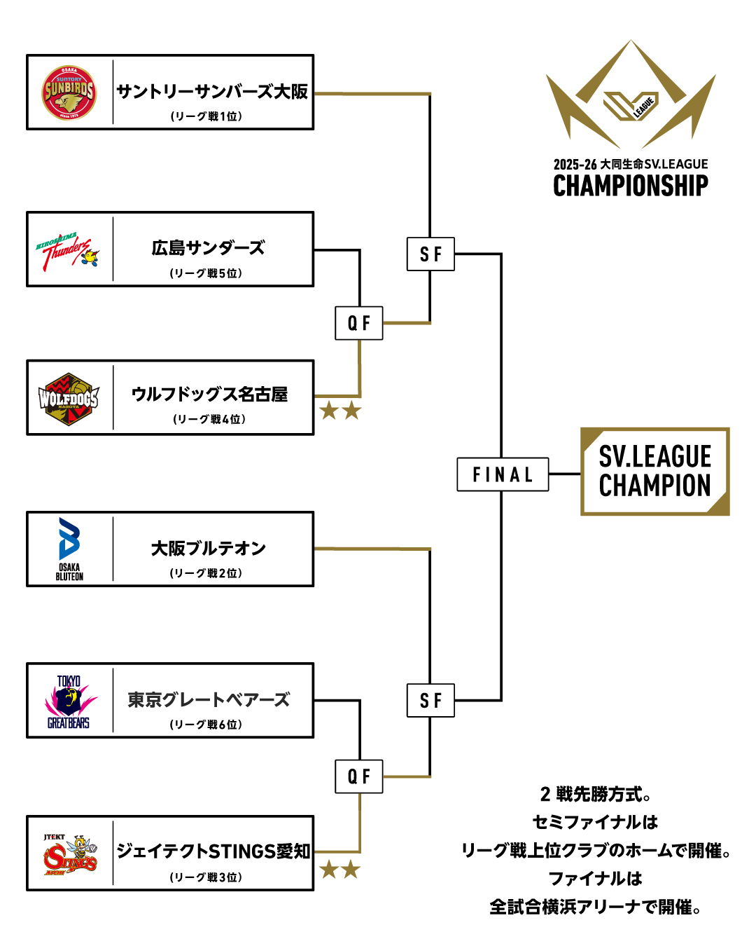 2/28（土）　SVリーグ戦　　2名分指定席 2025-26 大同生命SV.LEAGUE MEN CHAMPIONSHIP
