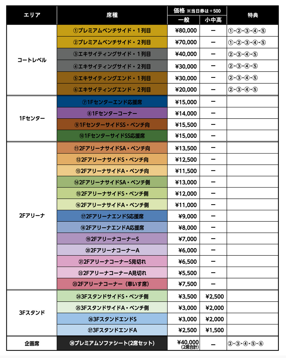 2/28（土）　SVリーグ戦　　2名分指定席 2025-26 大同生命SV.LEAGUE MEN CHAMPIONSHIP Finals